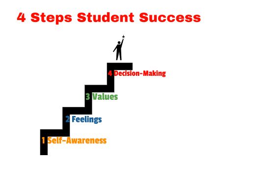 4 Steps to Student Success and Cultural Diversity